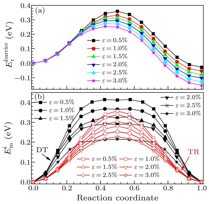 cpl-34-7-076102-fig5.png