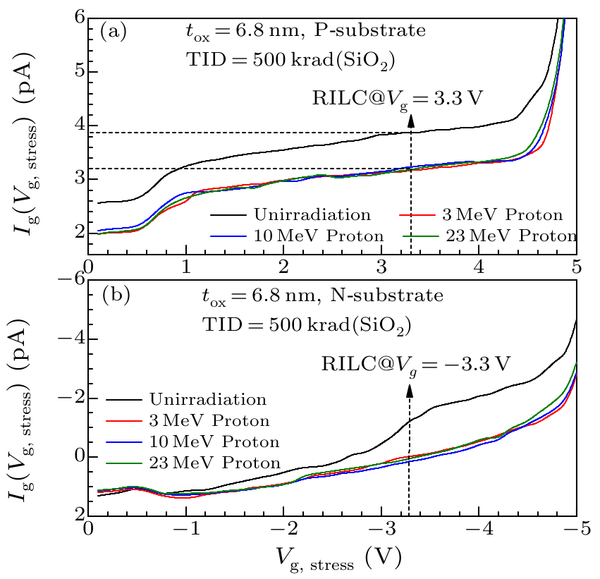 cpl-34-7-076104-fig3.png