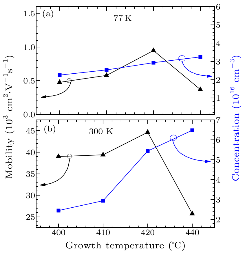 cpl-34-7-076105-fig4.png