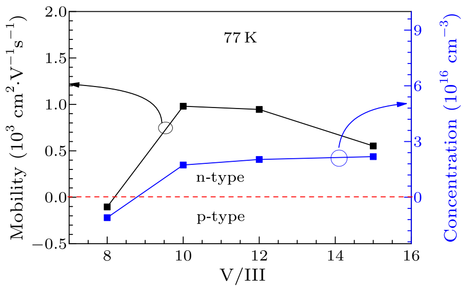 cpl-34-7-076105-fig6.png