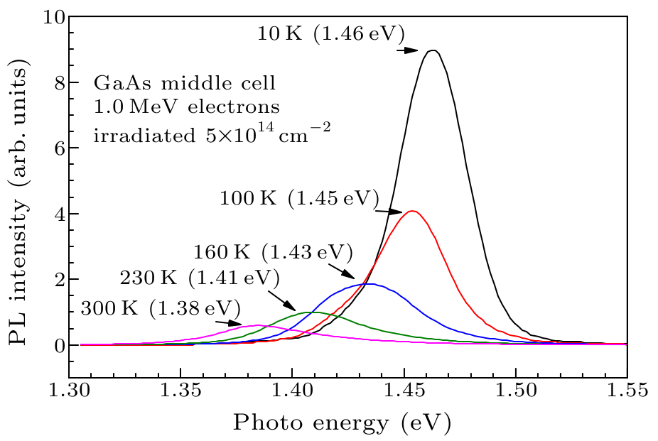 cpl-34-7-076106-fig2.png