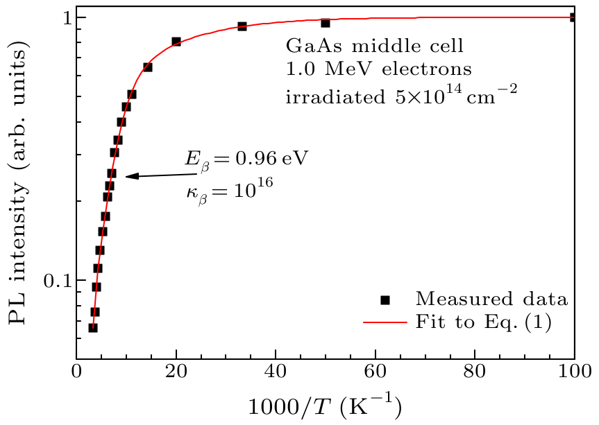 cpl-34-7-076106-fig3.png