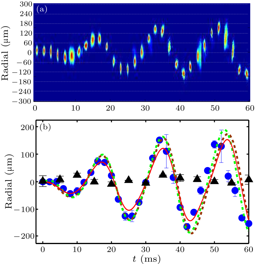 cpl-34-7-076701-fig3.png