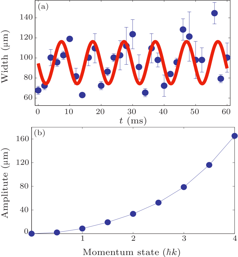 cpl-34-7-076701-fig4.png