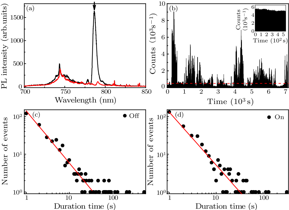 cpl-34-7-077801-fig3.png