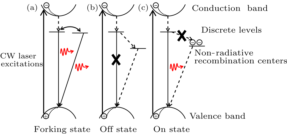 cpl-34-7-077801-fig4.png