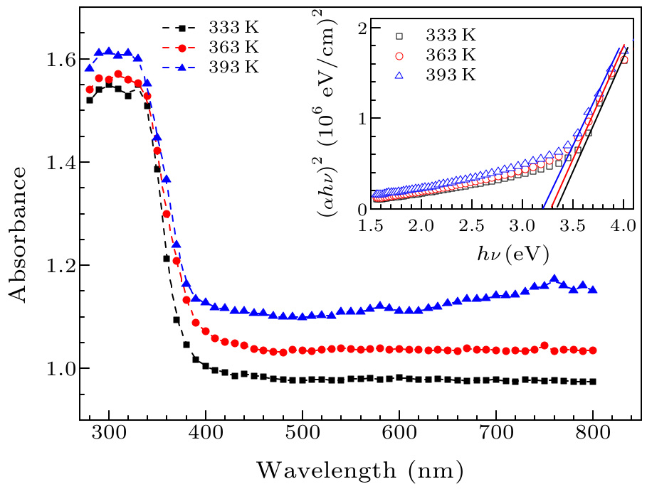 cpl-34-7-077802-fig3.png