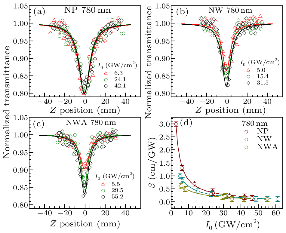 cpl-34-7-077803-fig3.png