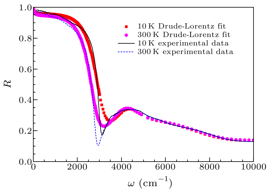 cpl-34-7-077804-fig3.png