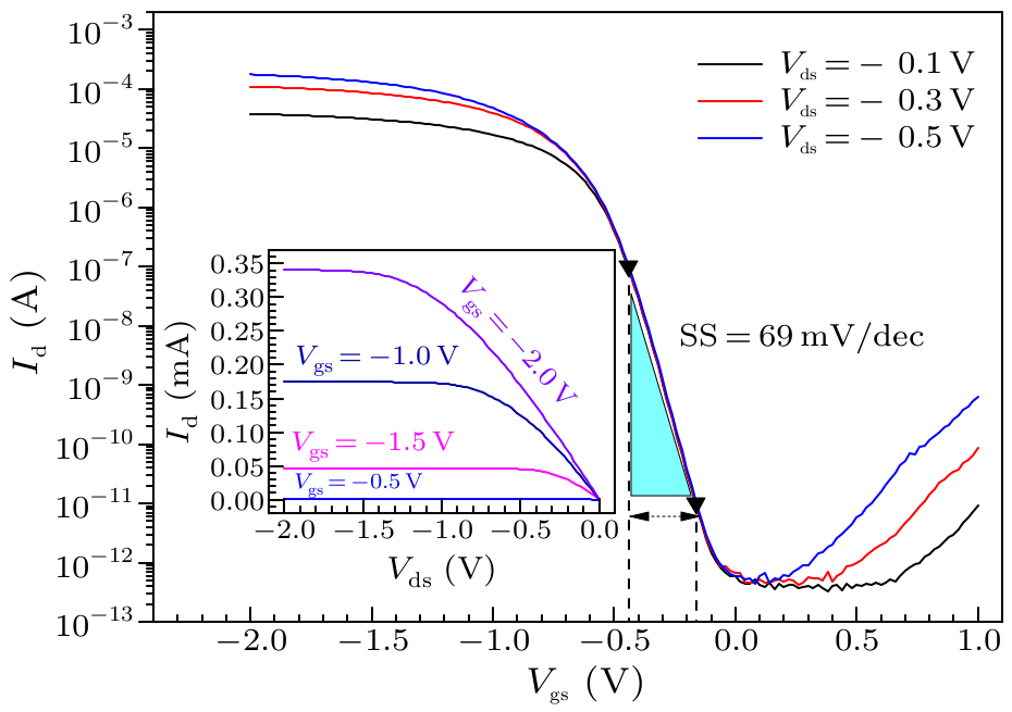 cpl-34-7-078501-fig3.png