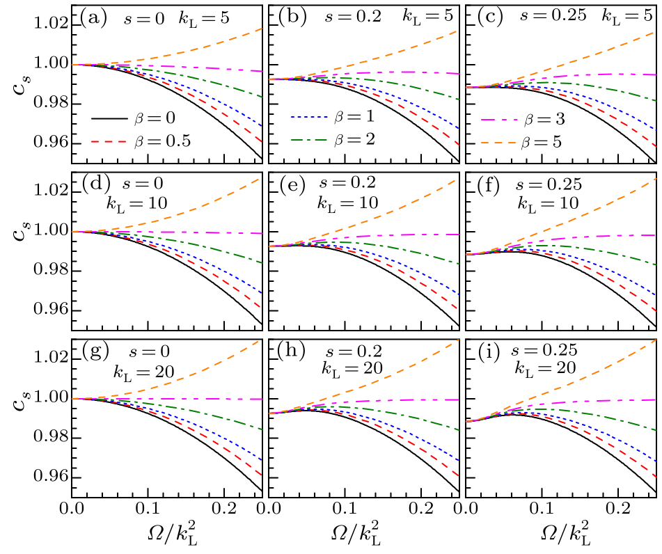 cpl-34-9-090301-fig2.png