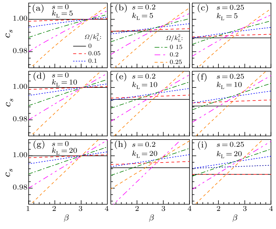 cpl-34-9-090301-fig3.png