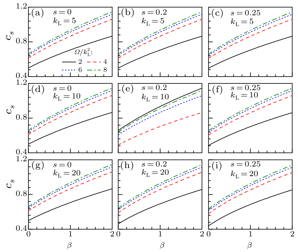 cpl-34-9-090301-fig4.png