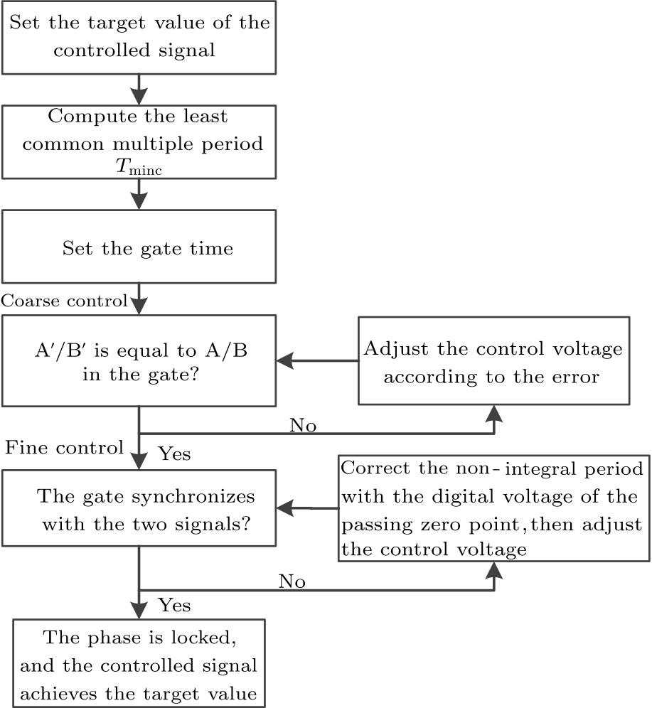 cpl-34-9-090601-fig3.png