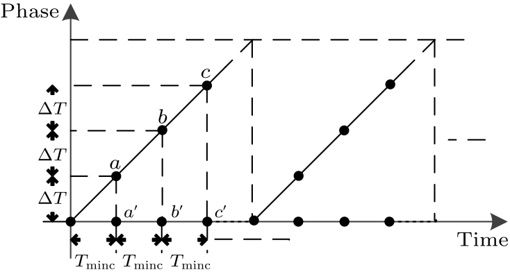 cpl-34-9-090601-fig5.png