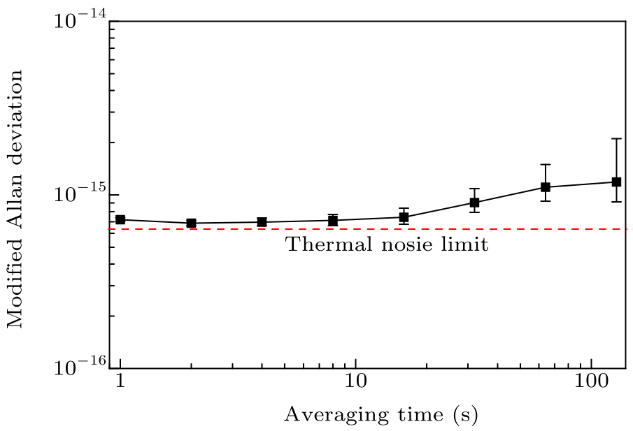 cpl-34-9-090602-fig3.png