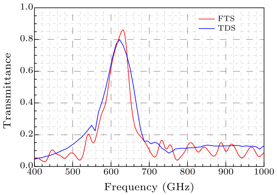 cpl-34-9-090701-fig5.png