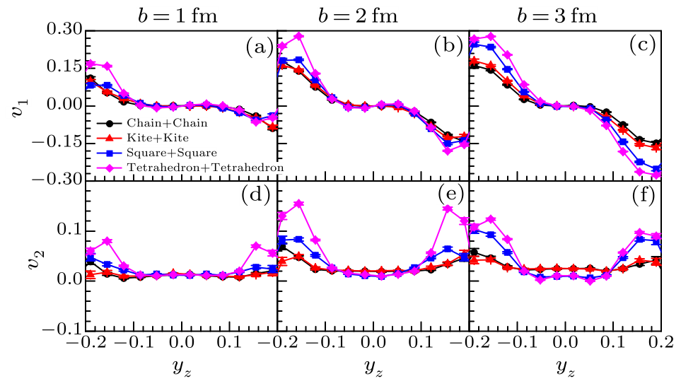 cpl-34-9-092101-fig3.png