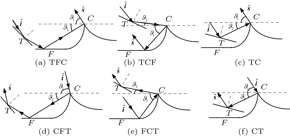 cpl-34-9-094101-fig1.png