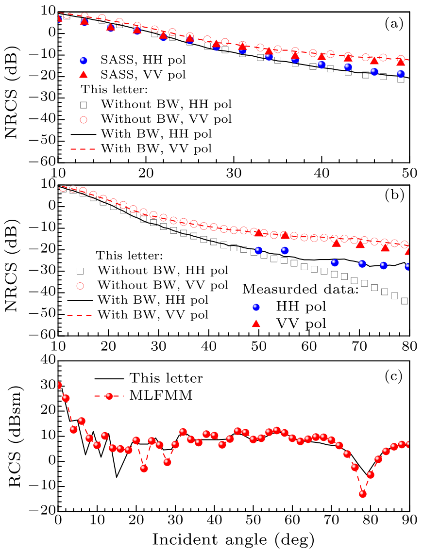 cpl-34-9-094101-fig2.png