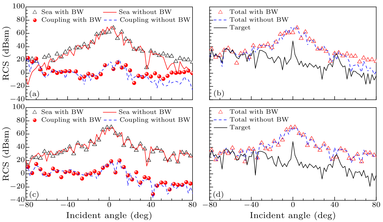 cpl-34-9-094101-fig4.png