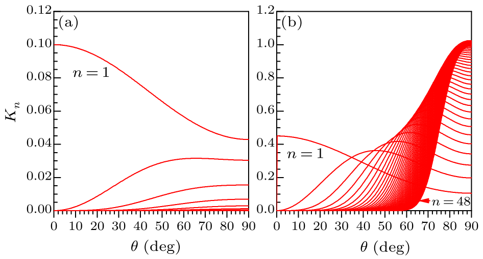 cpl-34-9-094201-fig2.png