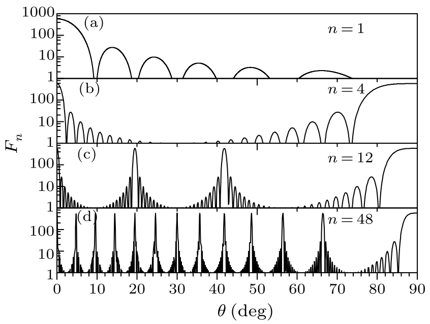 cpl-34-9-094201-fig3.png