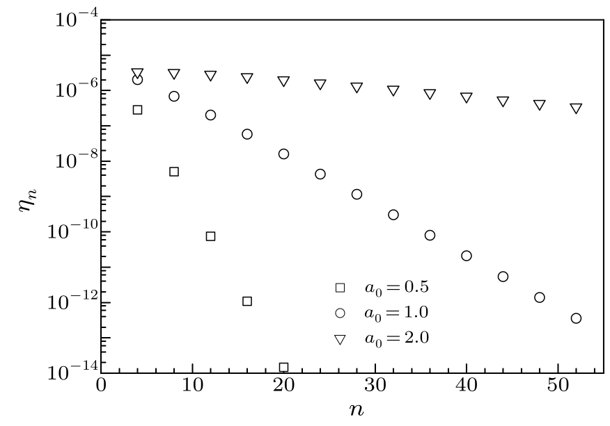 cpl-34-9-094201-fig6.png