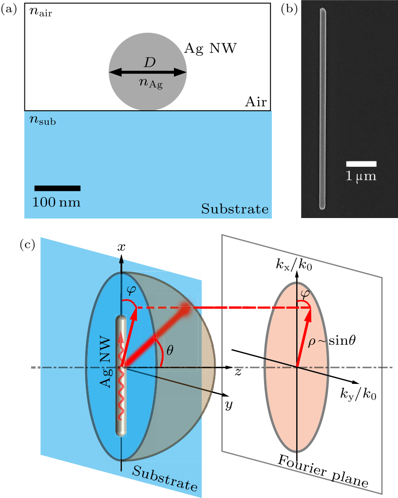 cpl-34-9-094203-fig1.png