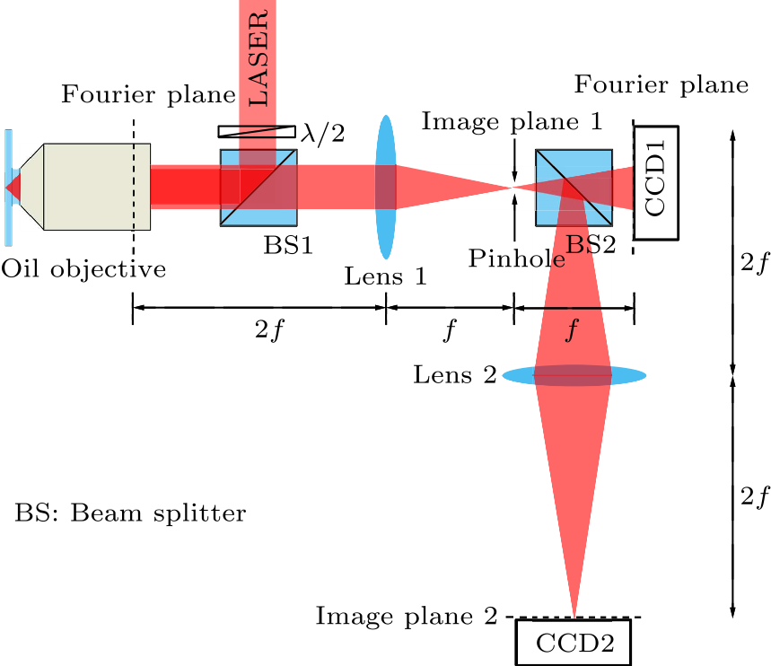 cpl-34-9-094203-fig2.png