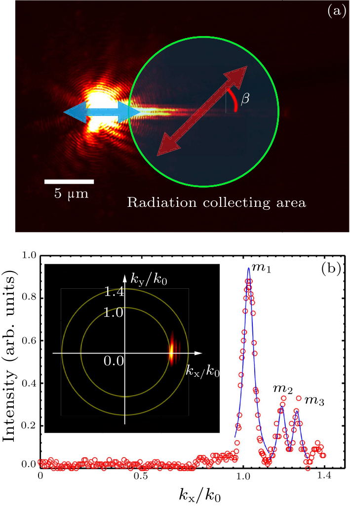 cpl-34-9-094203-fig3.png