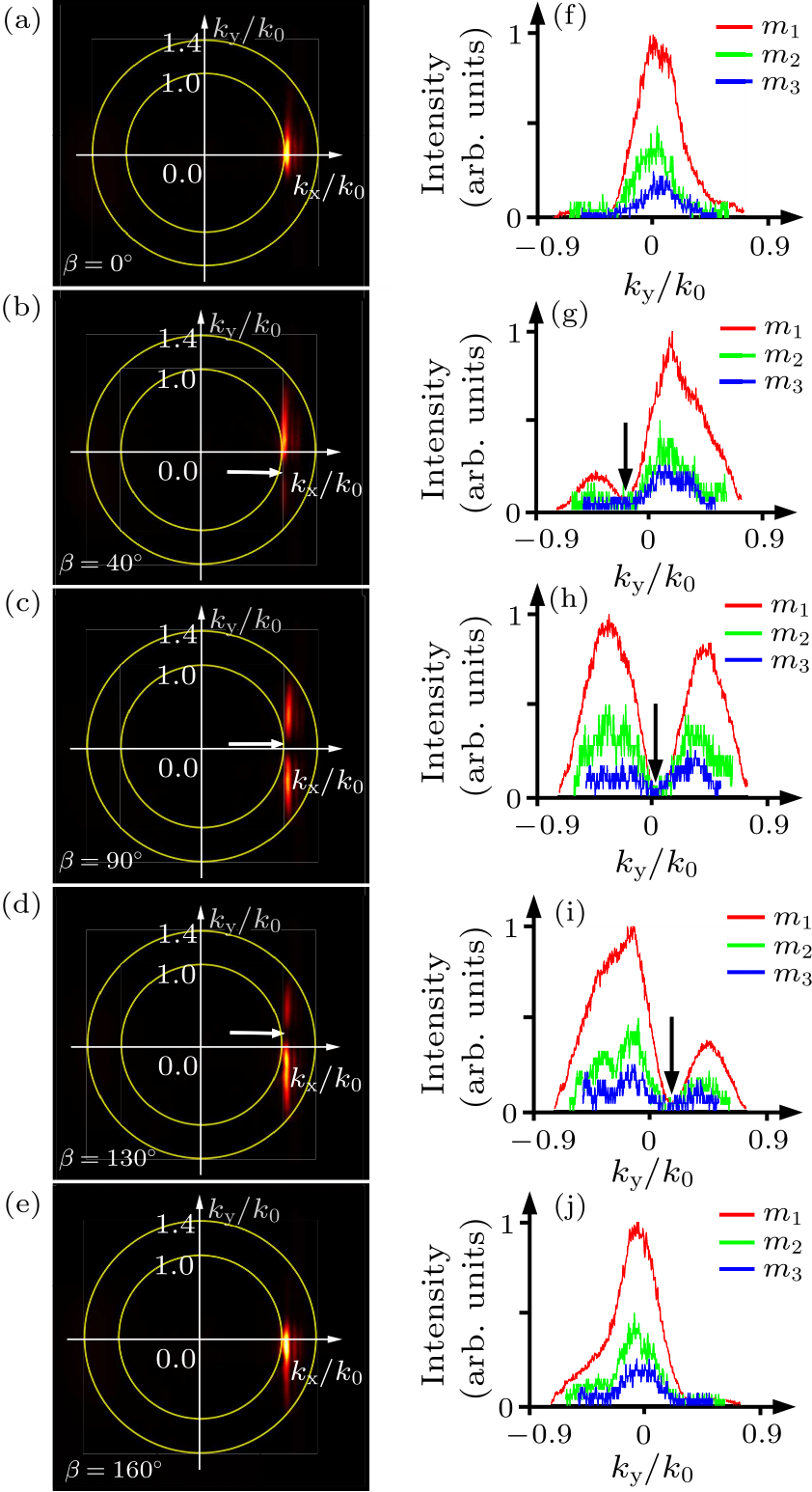 cpl-34-9-094203-fig4.png