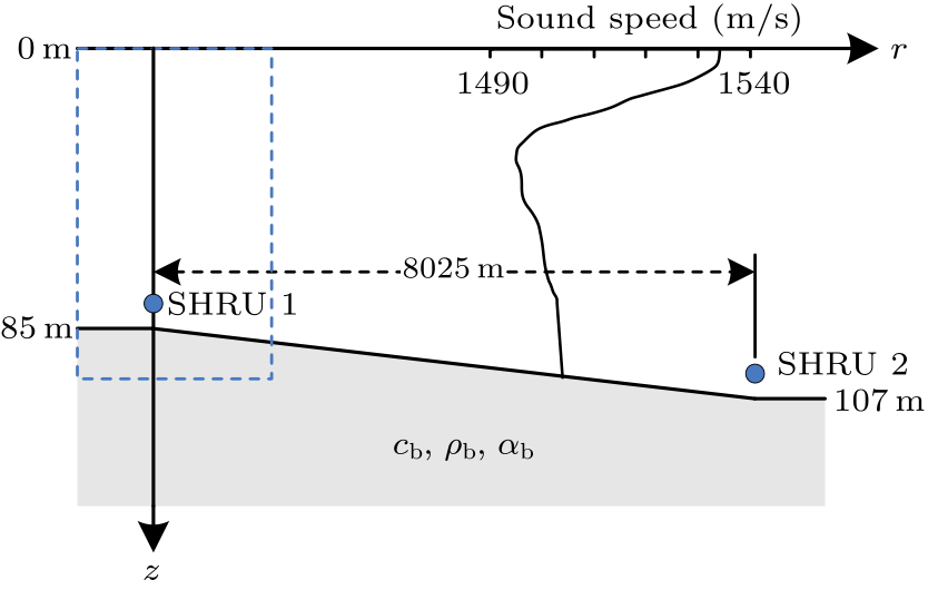 cpl-34-9-094301-fig1.png