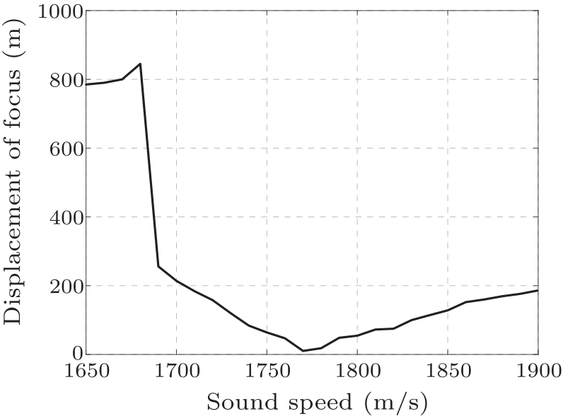 cpl-34-9-094301-fig4.png