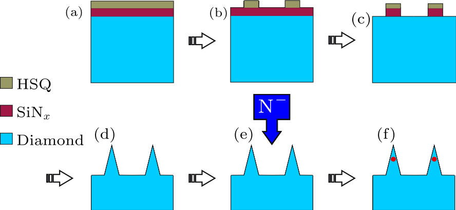 cpl-34-9-096101-fig1.png