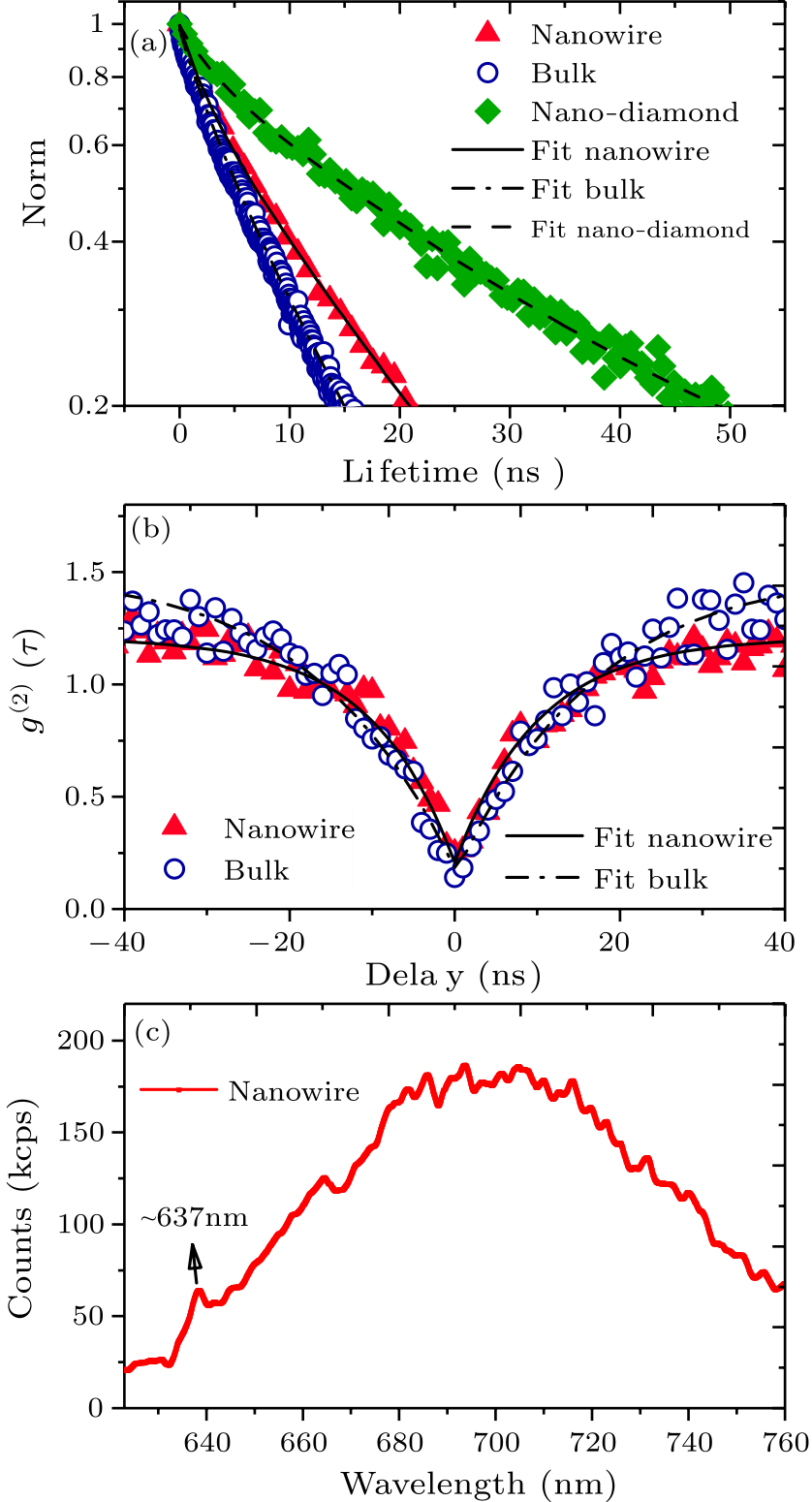 cpl-34-9-096101-fig3.png