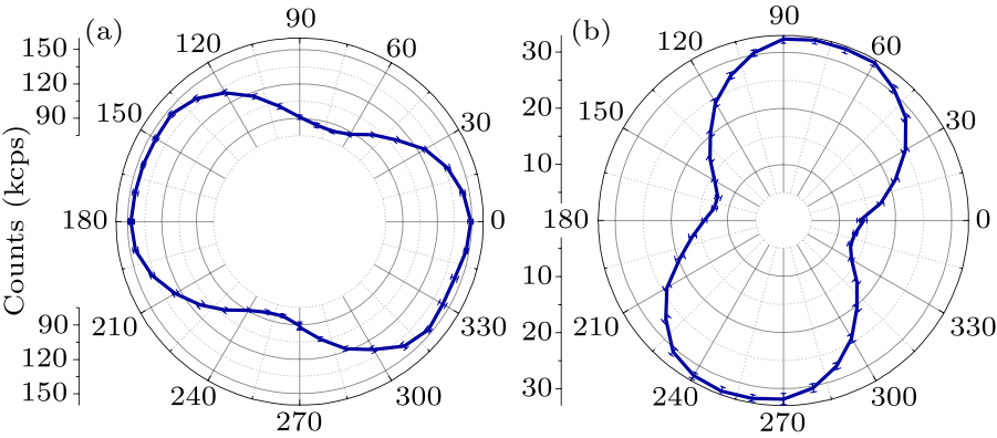 cpl-34-9-096101-fig5.png