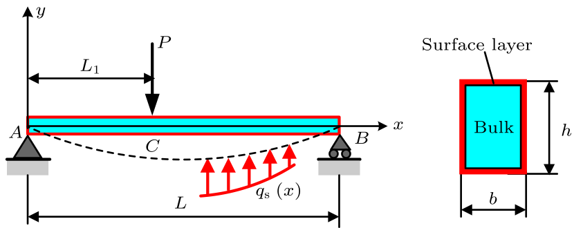 cpl-34-9-096201-fig1.png