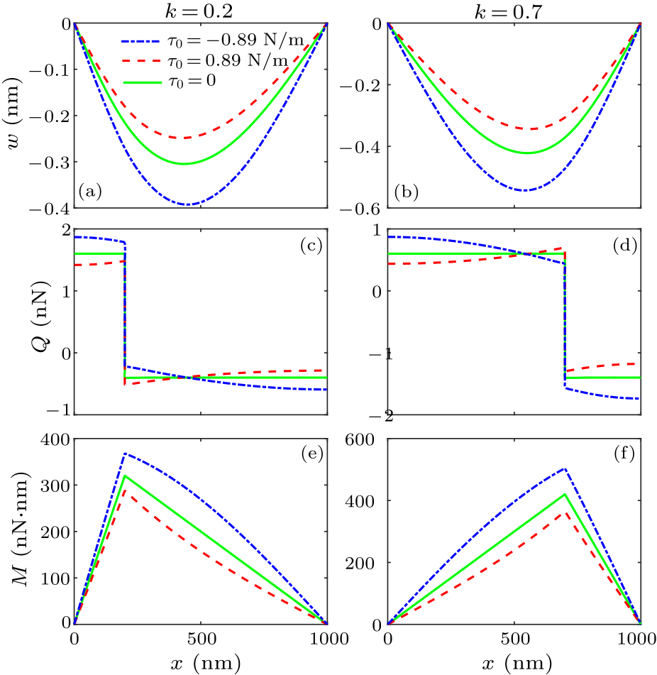 cpl-34-9-096201-fig2.png