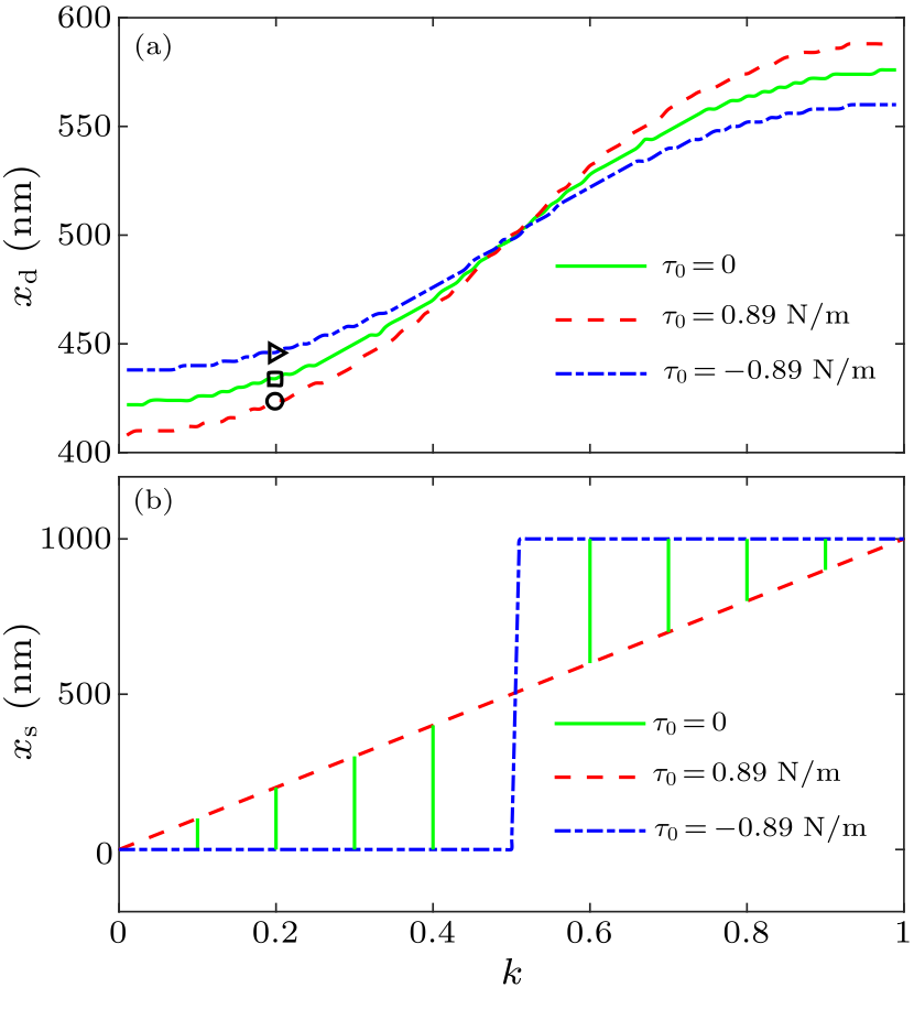 cpl-34-9-096201-fig3.png