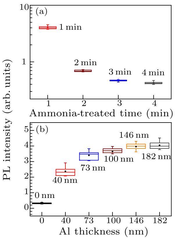 cpl-34-9-096801-fig6.png