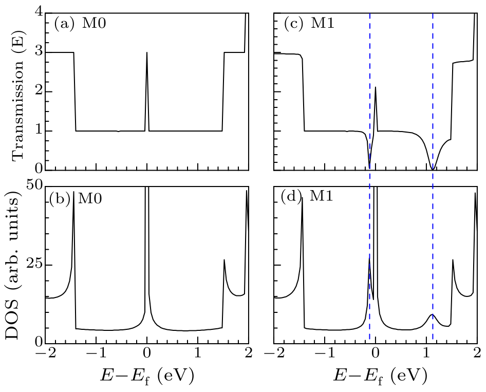 cpl-34-9-097303-fig2.png