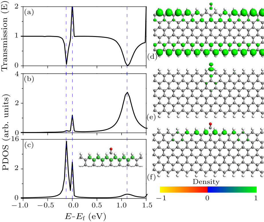 cpl-34-9-097303-fig3.png