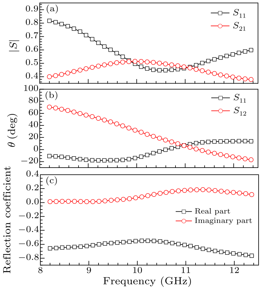 cpl-34-9-097701-fig3.png