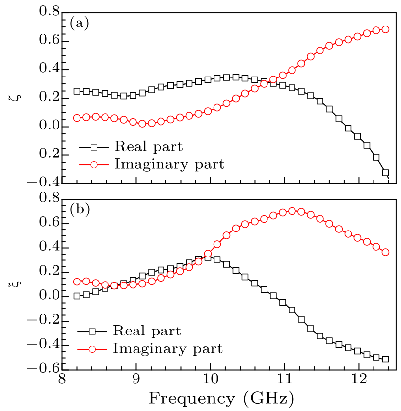 cpl-34-9-097701-fig5.png