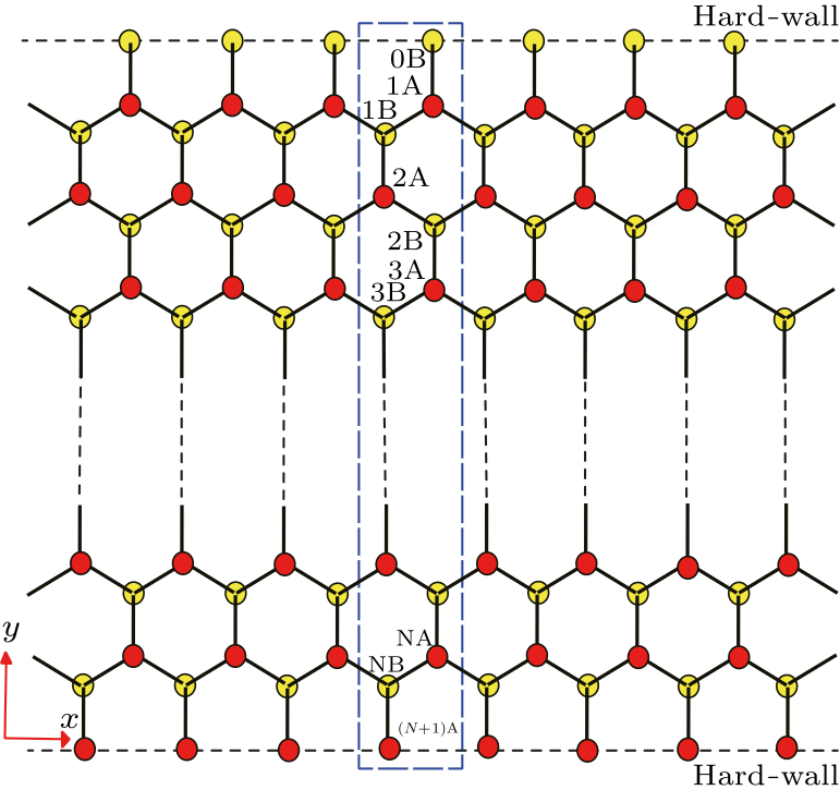 cpl-35-1-013301-fig1.png