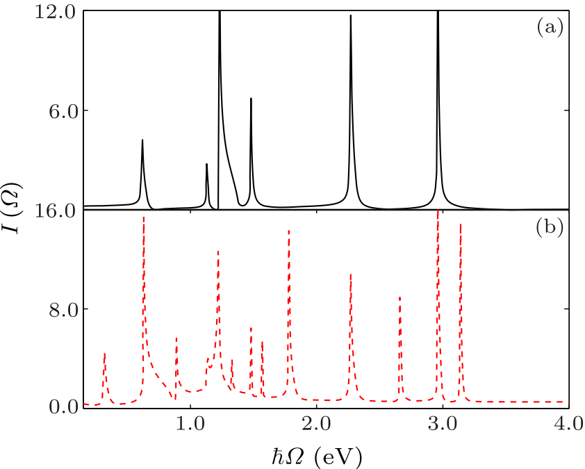 cpl-35-1-013301-fig2.png