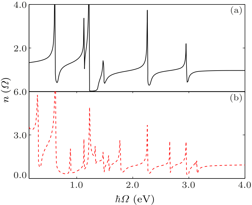 cpl-35-1-013301-fig3.png