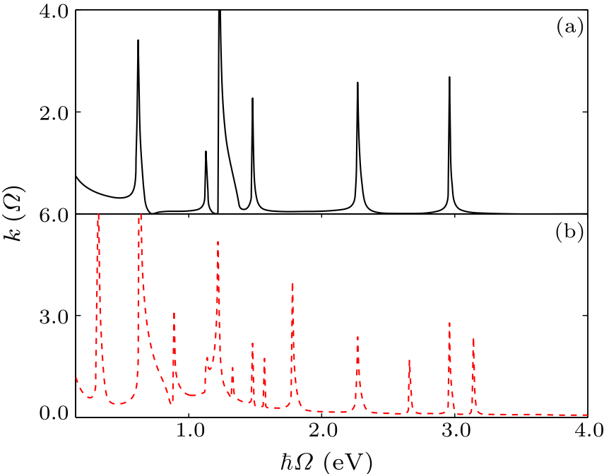 cpl-35-1-013301-fig4.png