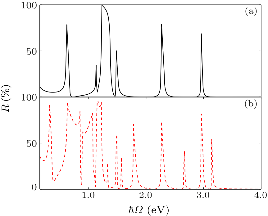 cpl-35-1-013301-fig5.png